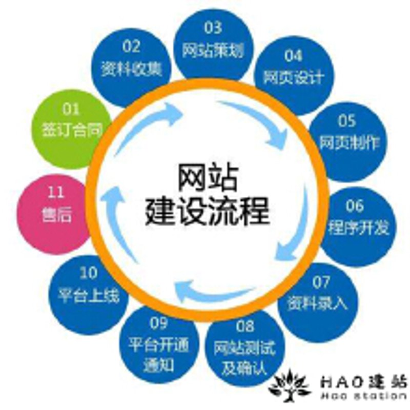 企业网站建设:打造数字化名片的关键路径