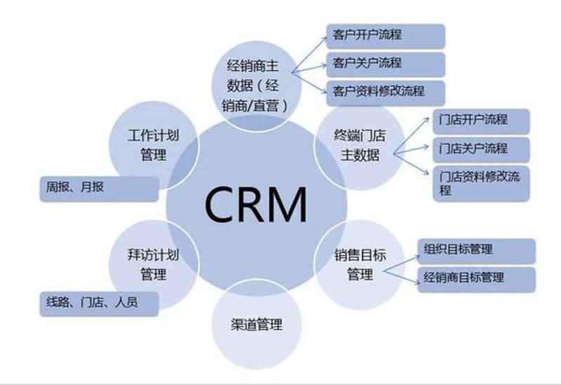 企业网站建设:现代商业不可或缺的新名片